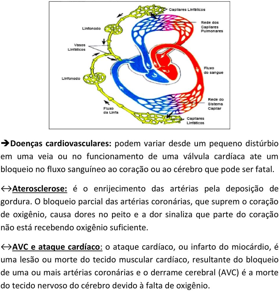 O bloqueio parcial das artérias coronárias, que suprem o coração de oxigênio, causa dores no peito e a dor sinaliza que parte do coração não está recebendo oxigênio suficiente.