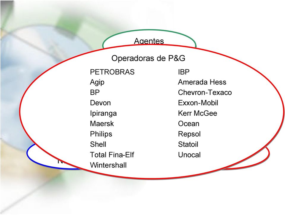 Fina-Elf Wintershall IBP Amerada Hess Chevron-Texaco