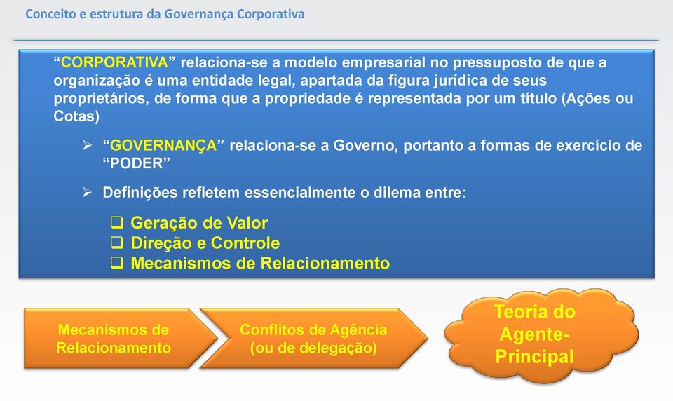 GOVERNANÇA relaciona-se a Governo, portanto a formas de exercício de PODER Definições refletem essencialmente o dilema entre: Geração de