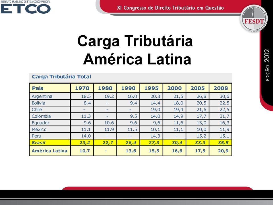 17,7 21,7 Colombia Equador 11,3 9,6 10,6 9,6 9,6 11,6 13,0 16,3 México 11,1 11,9 11,5 10,1 11,1 10,0 11,9 Peru