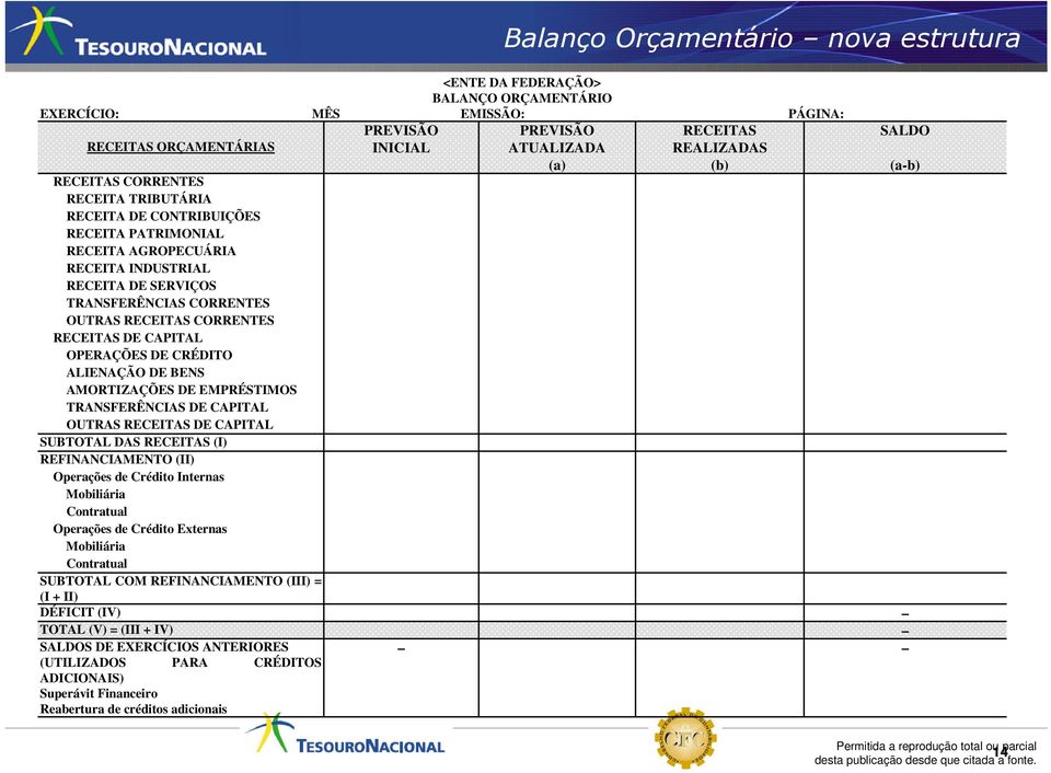 CORRENTES RECEITAS DE CAPITAL OPERAÇÕES DE CRÉDITO ALIENAÇÃO DE BENS AMORTIZAÇÕES DE EMPRÉSTIMOS TRANSFERÊNCIAS DE CAPITAL OUTRAS RECEITAS DE CAPITAL SUBTOTAL DAS RECEITAS (I) REFINANCIAMENTO (II)