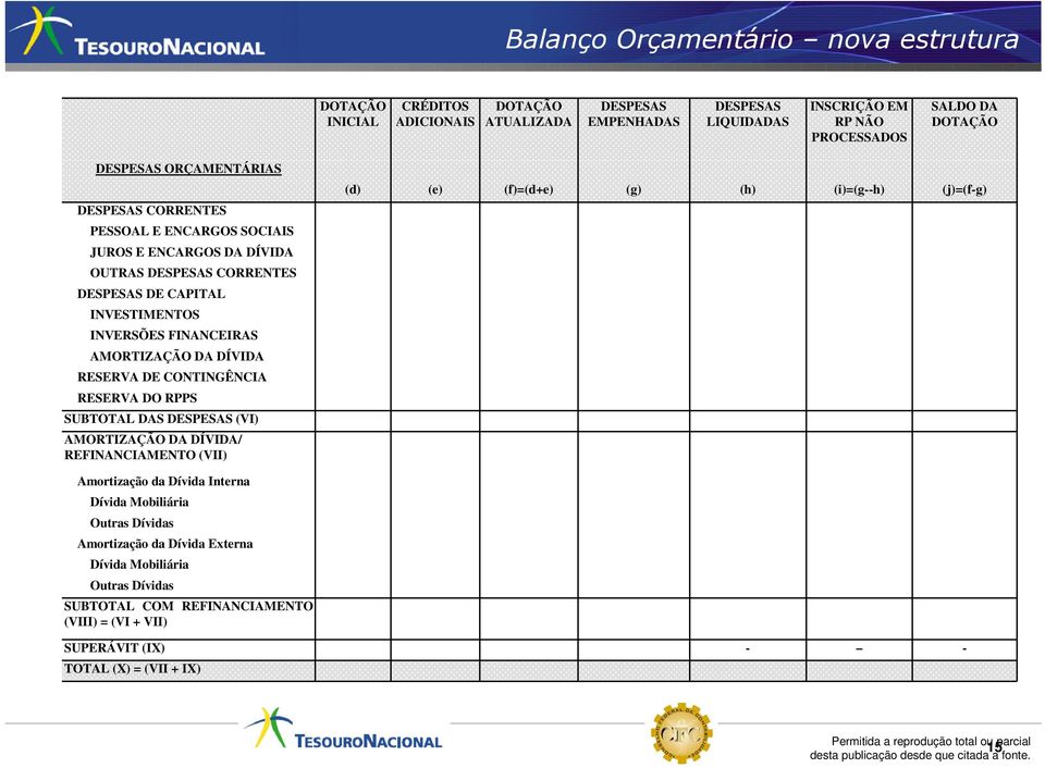 DÍVIDA RESERVA DE CONTINGÊNCIA RESERVA DO RPPS SUBTOTAL DAS DESPESAS (VI) AMORTIZAÇÃO DA DÍVIDA/ REFINANCIAMENTO (VII) (d) (e) (f)=(d+e) (g) (h) (i)=(g--h) (j)=(f-g) Amortização da Dívida