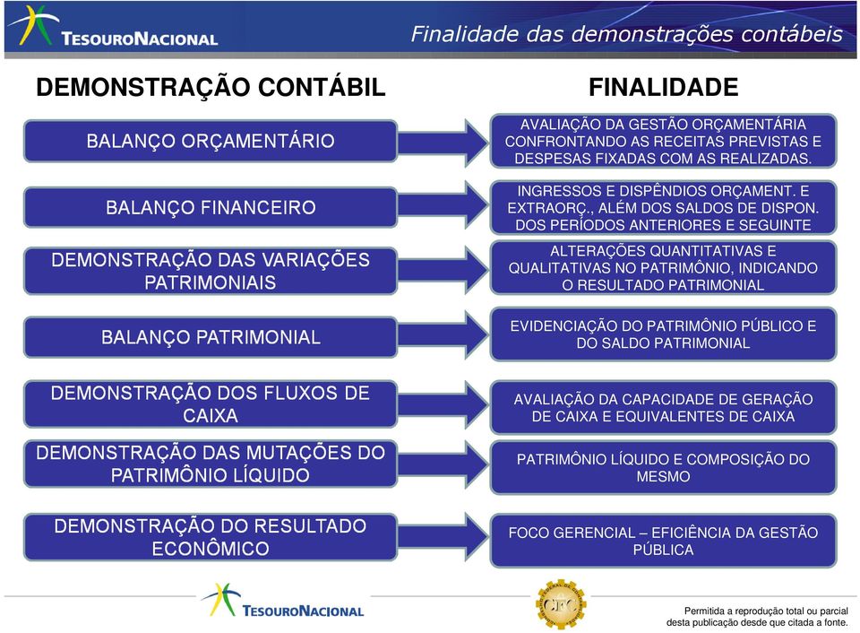 DOS PERÍODOS ANTERIORES E SEGUINTE ALTERAÇÕES QUANTITATIVAS E QUALITATIVAS NO PATRIMÔNIO, INDICANDO O RESULTADO PATRIMONIAL EVIDENCIAÇÃO DO