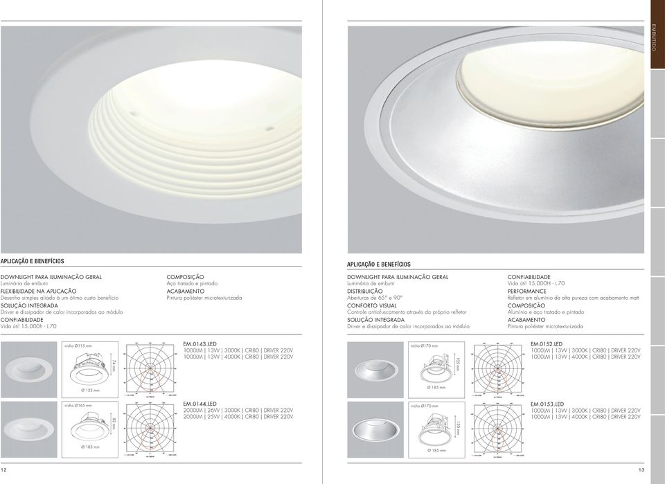 000h - L 70 Aço tratado e pintado DOWNLIGHT PARA ILUMINAÇÃO GERAL Luinária de ebutir DISTRIBUIÇÃO Aberturas de 65 e 90 CONFORTO VISUAL Controle antiofuscaento através do próprio refletor SOLUÇÃO