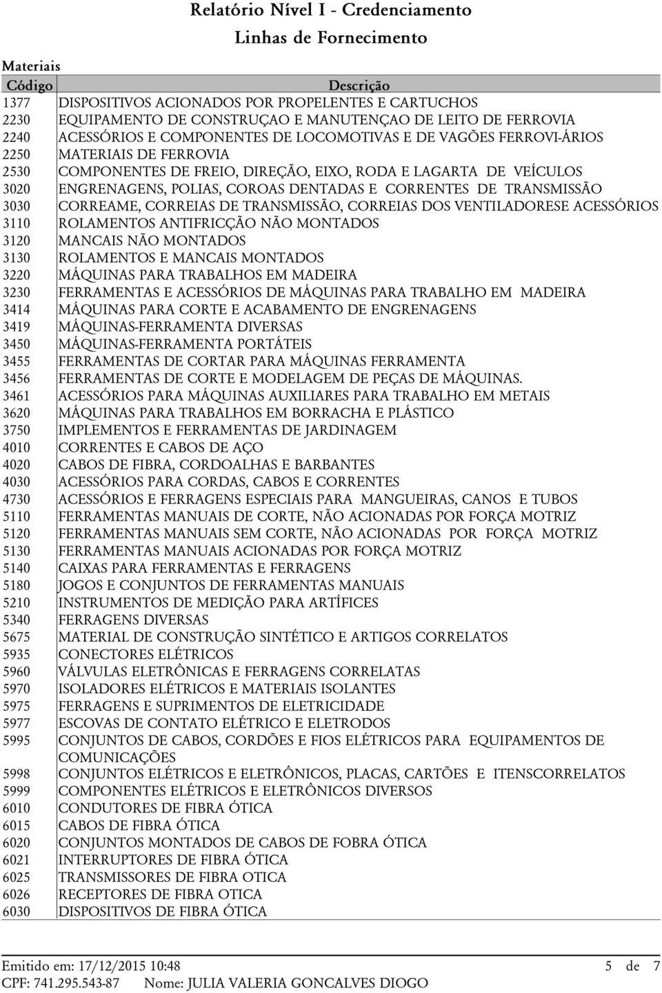 CORREAME, CORREIAS DE TRANSMISSÃO, CORREIAS DOS VENTILADORESE ACESSÓRIOS 3110 ROLAMENTOS ANTIFRICÇÃO NÃO MONTADOS 3120 MANCAIS NÃO MONTADOS 3130 ROLAMENTOS E MANCAIS MONTADOS 3220 MÁQUINAS PARA