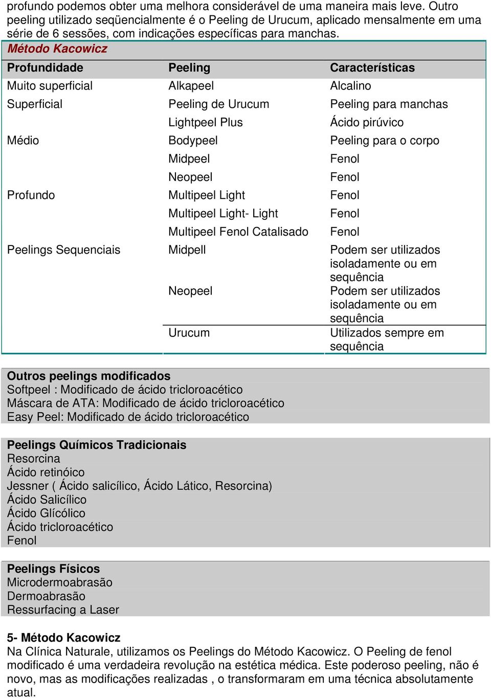 Método Kacowicz Profundidade Peeling Características Muito superficial Alkapeel Alcalino Superficial Médio Profundo Peelings Sequenciais Peeling de Urucum Lightpeel Plus Bodypeel Midpeel Neopeel