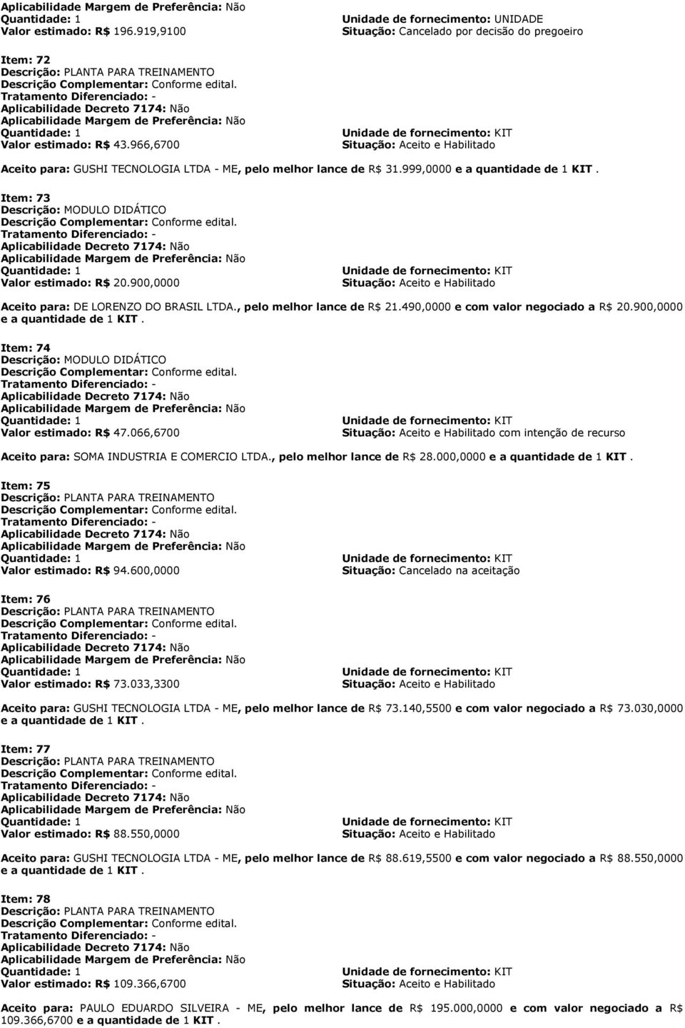 966,6700 Unidade de fornecimento: UNIDADE Situação: Cancelado por decisão do pregoeiro Unidade de fornecimento: KIT Situação: Aceito e Habilitado Aceito para: GUSHI TECNOLOGIA LTDA - ME, pelo melhor