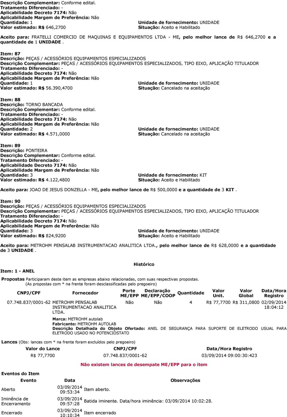 Habilitado Aceito para: FRATELLI COMERCIO DE MAQUINAS E EQUIPAMENTOS LTDA - ME, pelo melhor lance de R$ 646,2700 e a quantidade de 1 UNIDADE.