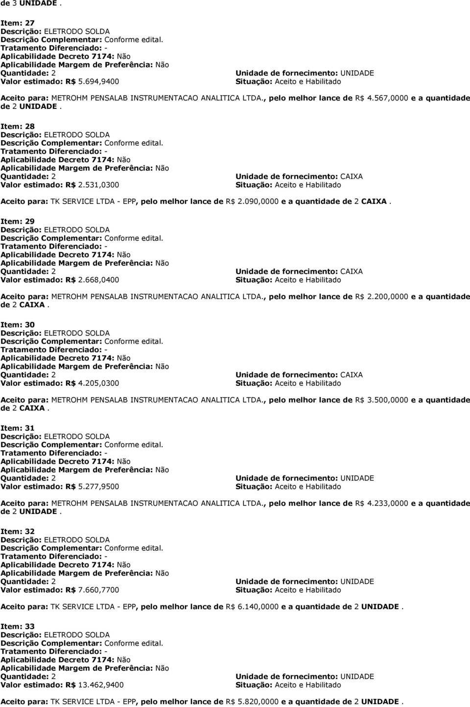 694,9400 Unidade de fornecimento: UNIDADE Situação: Aceito e Habilitado Aceito para: METROHM PENSALAB INSTRUMENTACAO ANALITICA LTDA., pelo melhor lance de R$ 4.567,0000 e a quantidade de 2 UNIDADE.