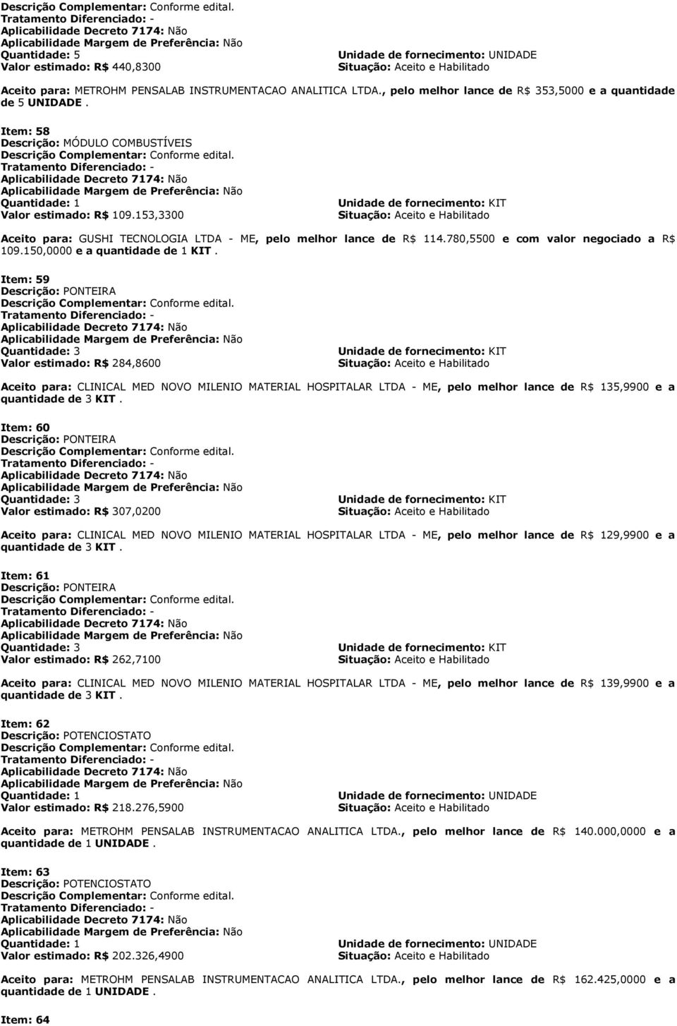 Habilitado Aceito para: METROHM PENSALAB INSTRUMENTACAO ANALITICA LTDA., pelo melhor lance de R$ 353,5000 e a quantidade de 5 UNIDADE.