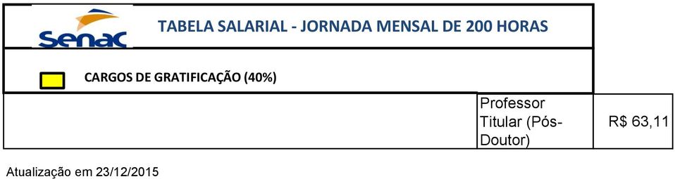 Atualização em 23/12/2015