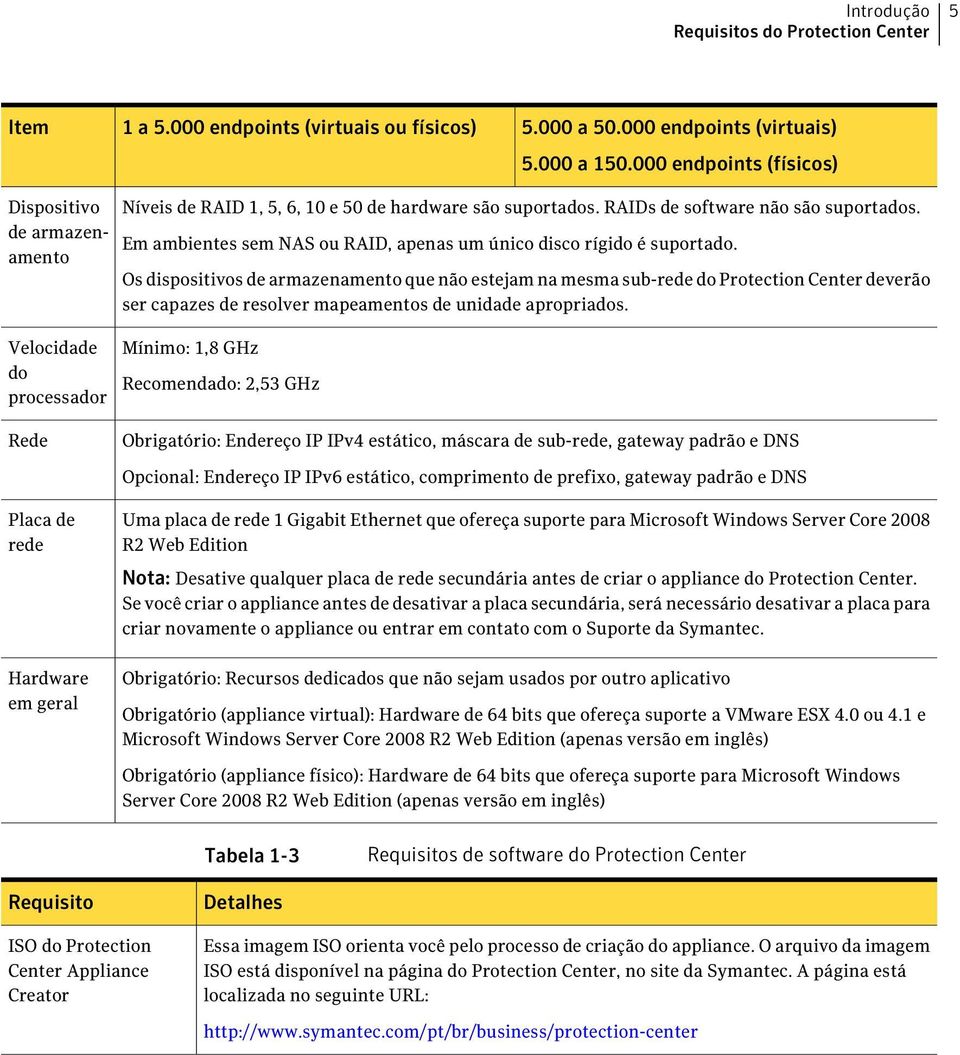 Em ambientes sem NAS ou RAID, apenas um único disco rígido é suportado.