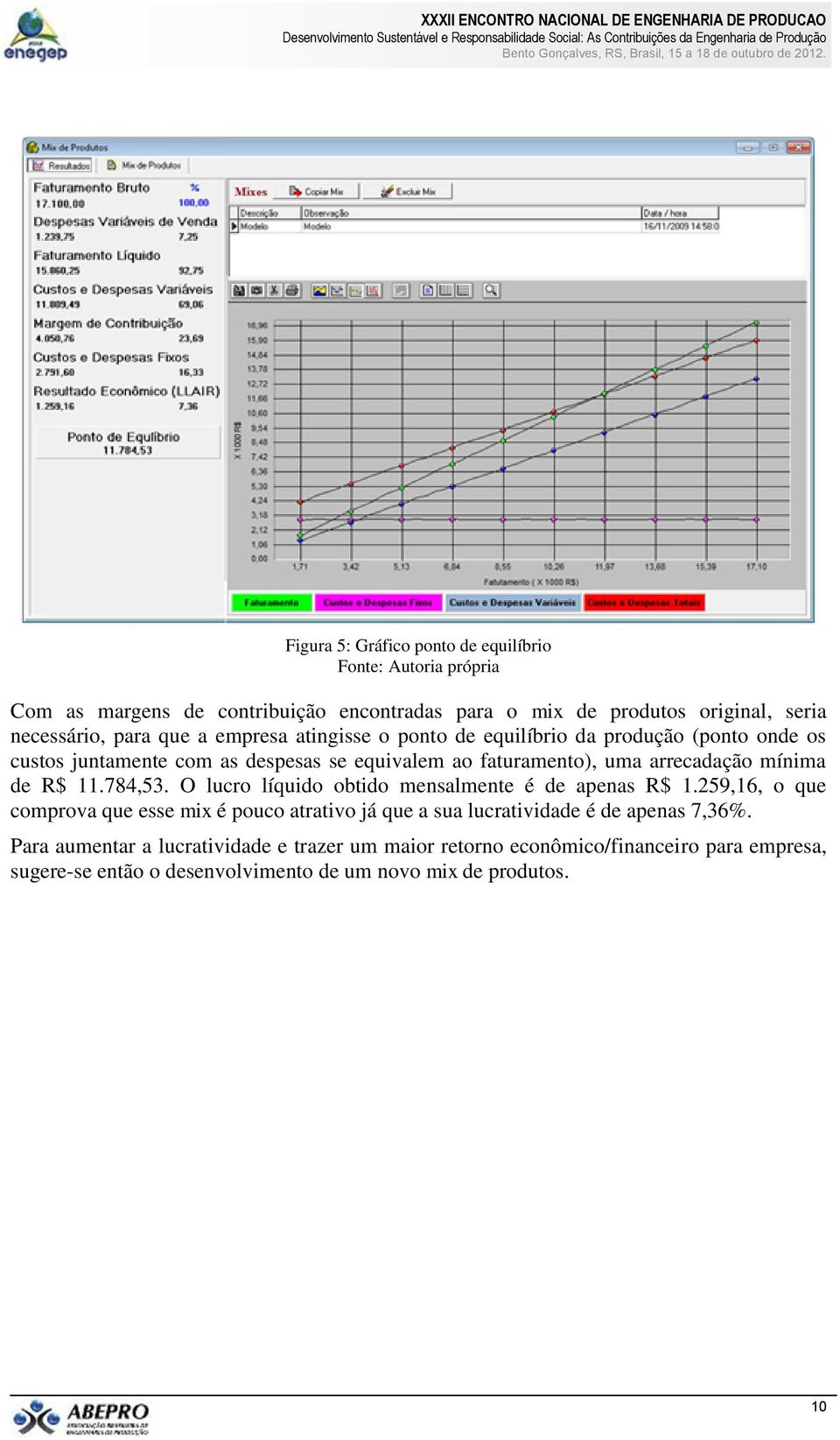 784,53. O lucro líquido obtido mensalmente é de apenas R$ 1.