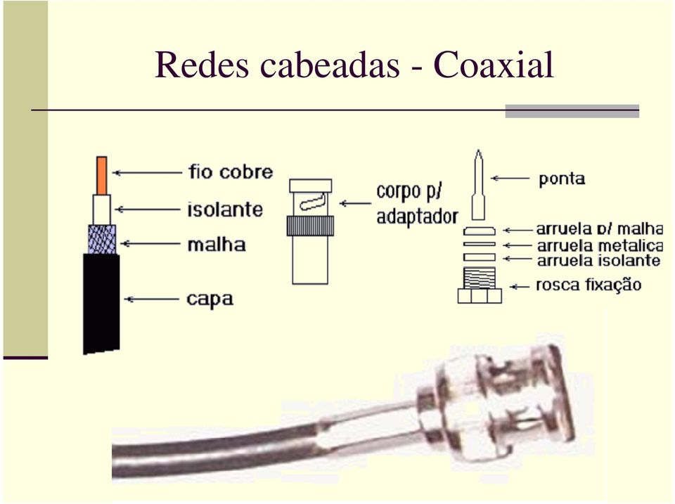 - Coaxial