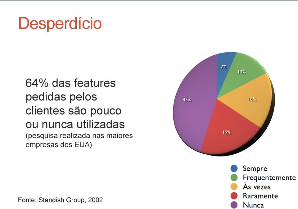 utilizadas (pesquisa realizada nas