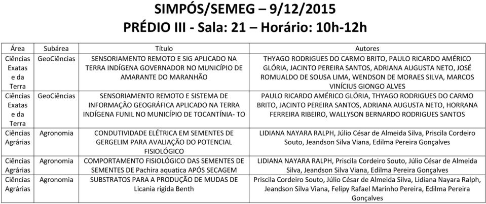 POTENCIAL FISIOLÓGICO COMPORTAMENTO FISIOLÓGICO DAS SEMENTES DE SEMENTES DE Pachira aquatica APÓS SECAGEM SUBSTRATOS PARA A PRODUÇÃO DE MUDAS DE Licania rigida Benth THYAGO RODRIGUES DO CARMO BRITO,