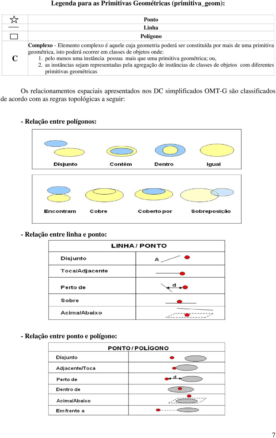 as instâncias sejam representadas pela agregação de instâncias de classes de objetos com diferentes primitivas geométricas Os relacionamentos espaciais apresentados