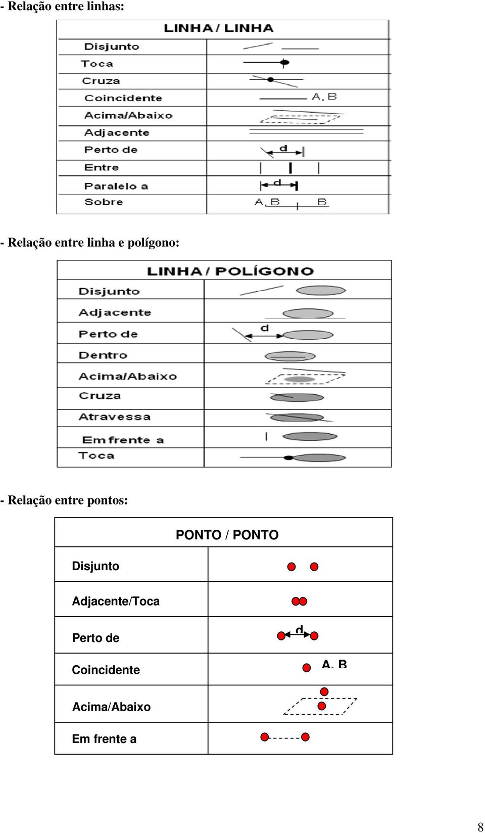 Disjunto PONTO / PONTO Adjacente/Toca