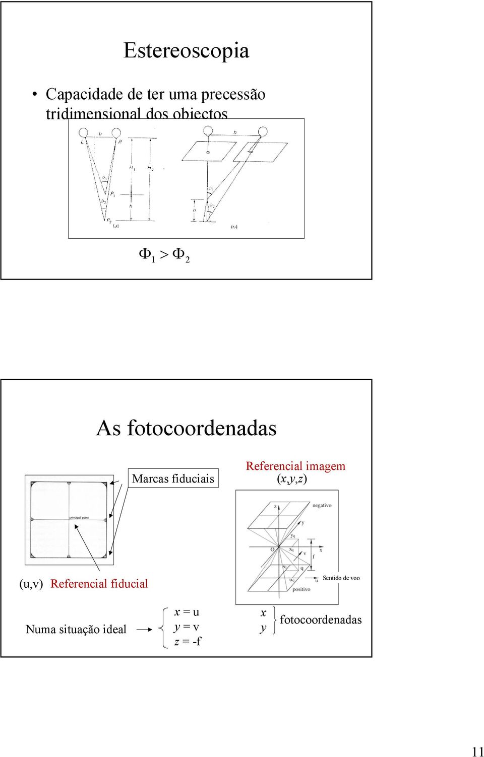 Referencial imagem (x,y,z) (u,v) Referencial fiducial Sentido