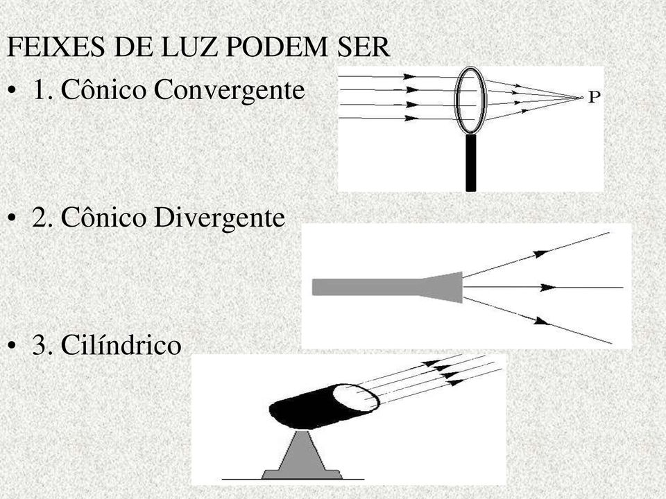 Cônico Convergente