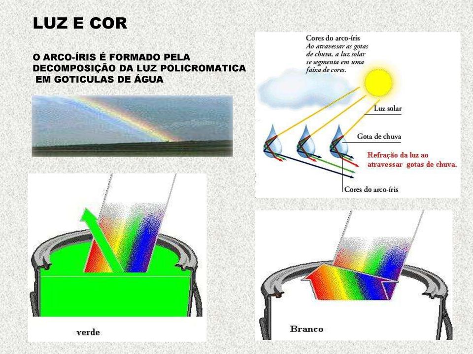 DECOMPOSIÇÃO DA LUZ