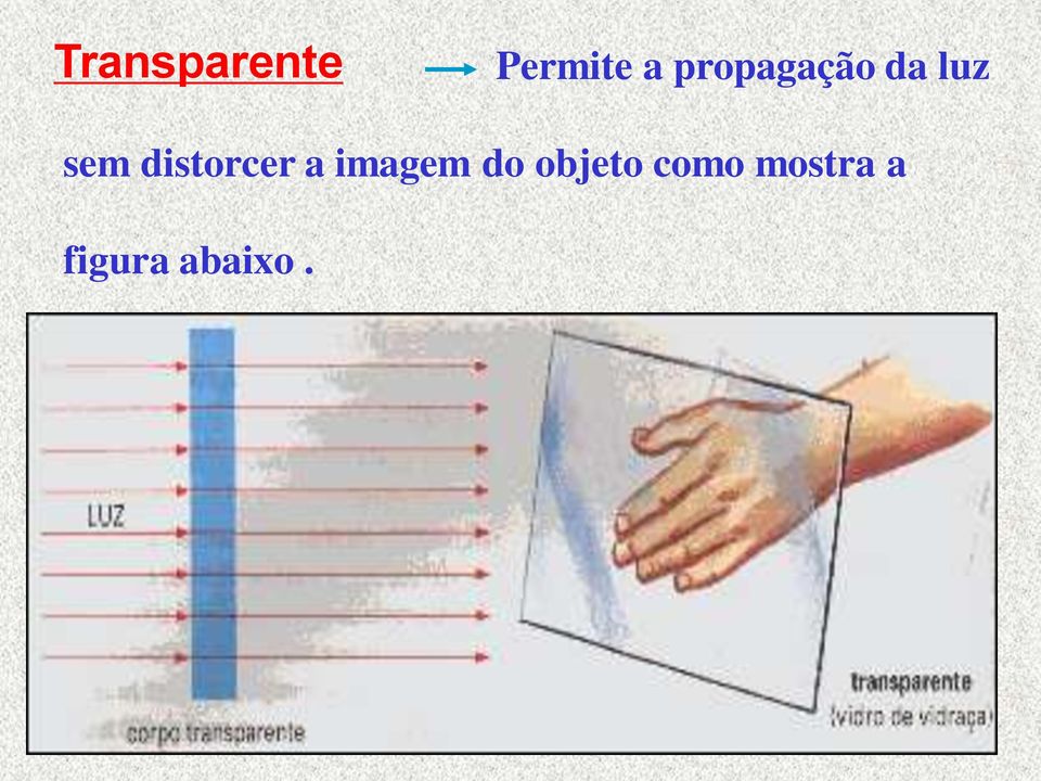 distorcer a imagem do