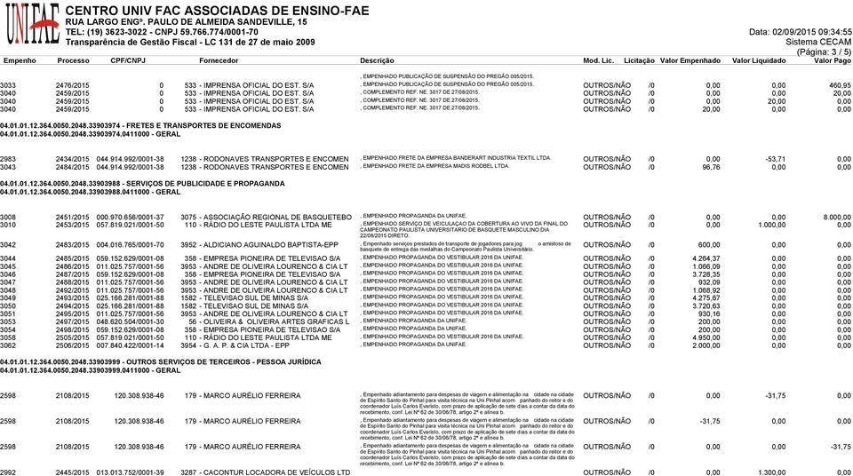 914.992/0001-38 1238 - RODONAVES TRANSPORTES E ENCOMEN, EMPENHADO FRETE DA EMPRESA BANDERART INDUSTRIA TEXTIL LTDA. OUTROS/NÃO /0 0,00-53,71 0,00 3043 2484/2015 044.914.992/0001-38 1238 - RODONAVES TRANSPORTES E ENCOMEN, EMPENHADO FRETE DA EMPRESA MADIS RODBEL LTDA.