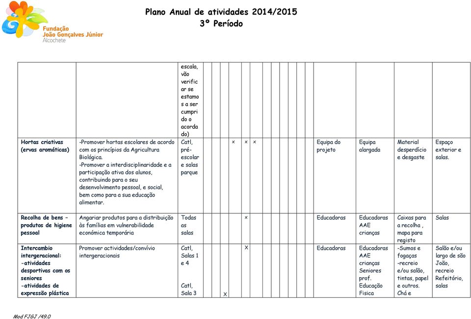 -Promover a interdisciplinaridade e a participação ativa dos alunos, contribuindo para o seu desenvolvimento pessoal, e social, bem como para a sua educação alimentar.