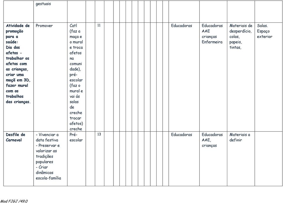 Promover Catl (faz a maça e o mural e troca afetos na comuni dade), préescolar (faz o mural e vai ás salas de creche trocar