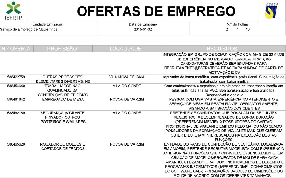 SER ENVIADAS PARA RECRUTAMENTO@ESTRATEGA.PT ACOMPANHADAS DE CARTA DE MOTIVAÇÃO E CV repuxador de louça metálica, com experiência profissional.