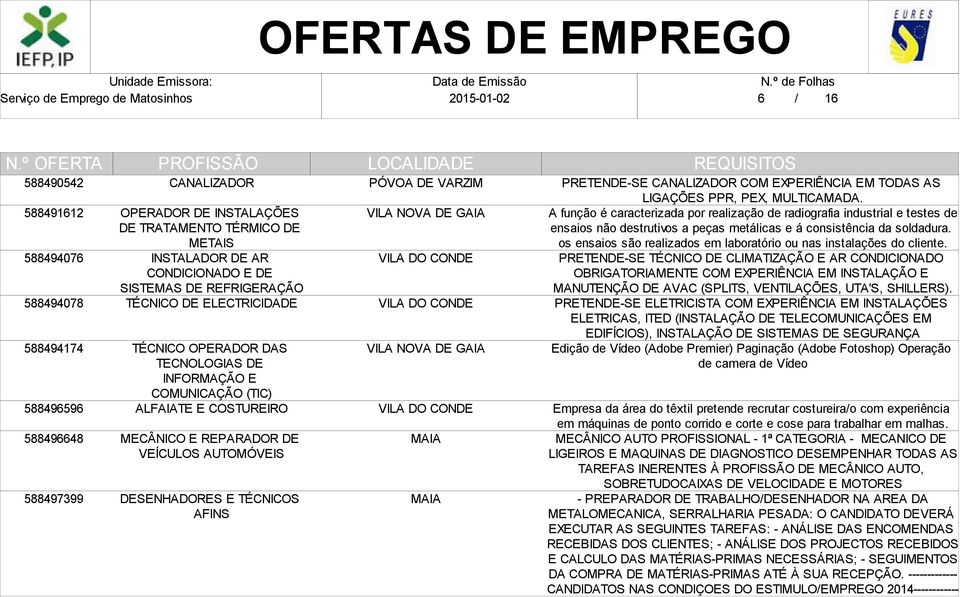 AFINS PRETENDE-SE CANALIZADOR COM EXPERIÊNCIA EM TODAS AS LIGAÇÕES PPR, PEX, MULTICAMADA.