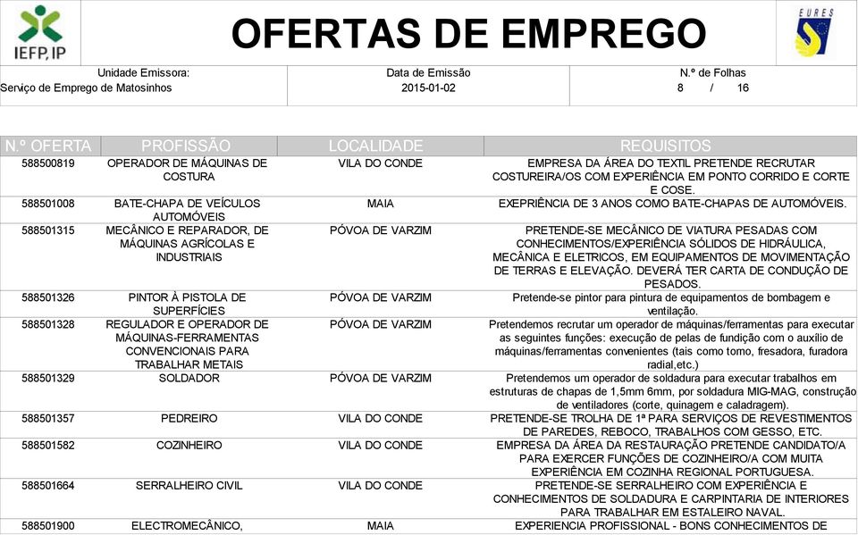 ELECTROMECÂNICO, EMPRESA DA ÁREA DO TEXTIL PRETENDE RECRUTAR COSTUREIRA/OS COM EXPERIÊNCIA EM PONTO CORRIDO E CORTE E COSE. EXEPRIÊNCIA DE 3 ANOS COMO BATE-CHAPAS DE AUTOMÓVEIS.