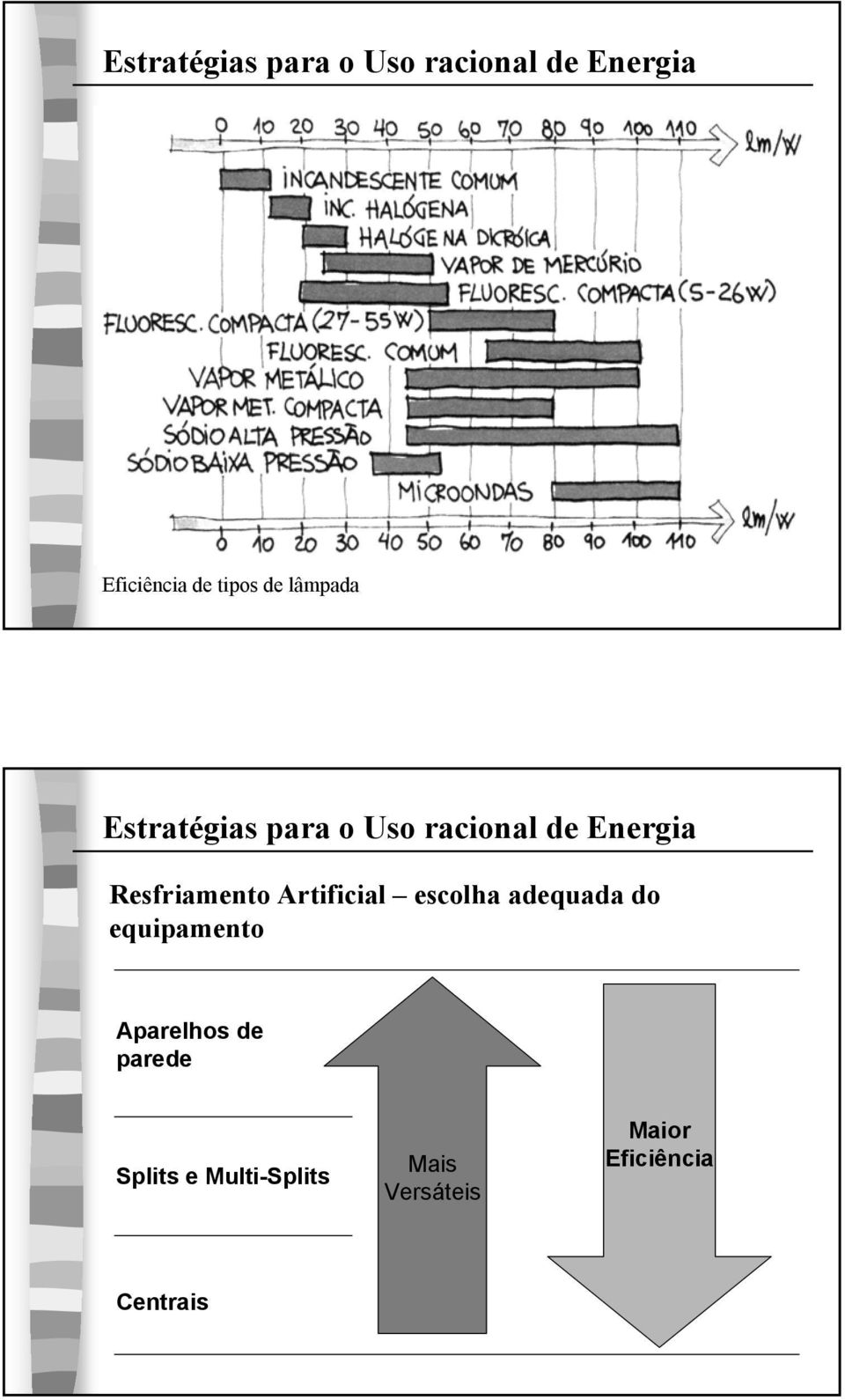 Resfriamento Artificial escolha adequada do equipamento