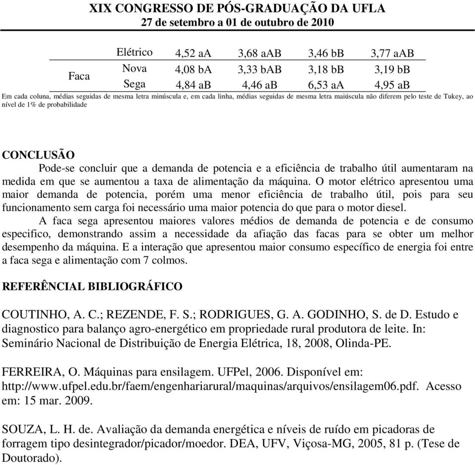 útil aumentaram na medida em que se aumentou a taxa alimentação da máquina.