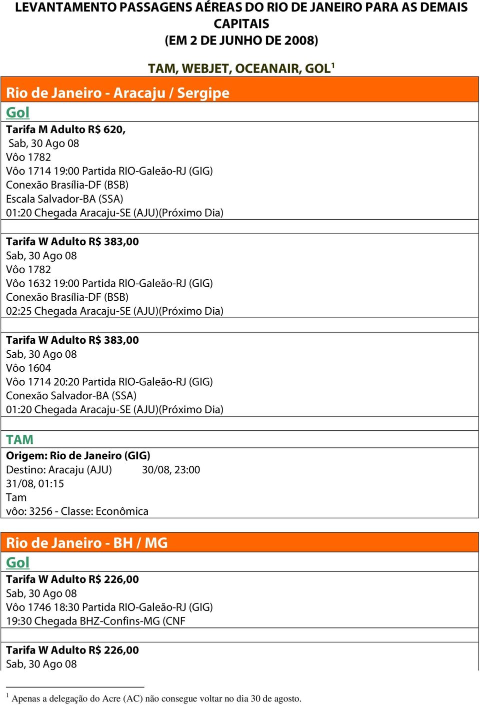 R$ 383,00 Vôo 1604 Vôo 1714 20:20 Partida RIO-Galeão-RJ (GIG) Conexão Salvador-BA (SSA) 01:20 Chegada Aracaju-SE (AJU)(Próximo Dia) Origem: Rio de Janeiro (GIG) Destino: Aracaju (AJU) 30/08, 23:00