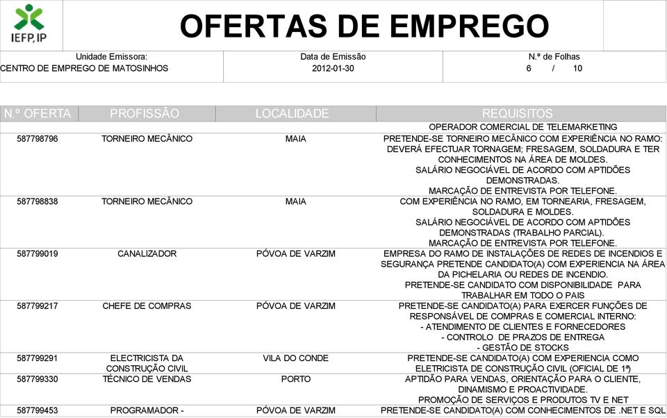 SALÁRIO NEGOCIÁVEL DE ACORDO COM APTIDÕES DEMONSTRADAS. MARCAÇÃO DE ENTREVISTA POR TELEFONE. COM EXPERIÊNCIA NO RAMO, EM TORNEARIA, FRESAGEM, SOLDADURA E MOLDES.