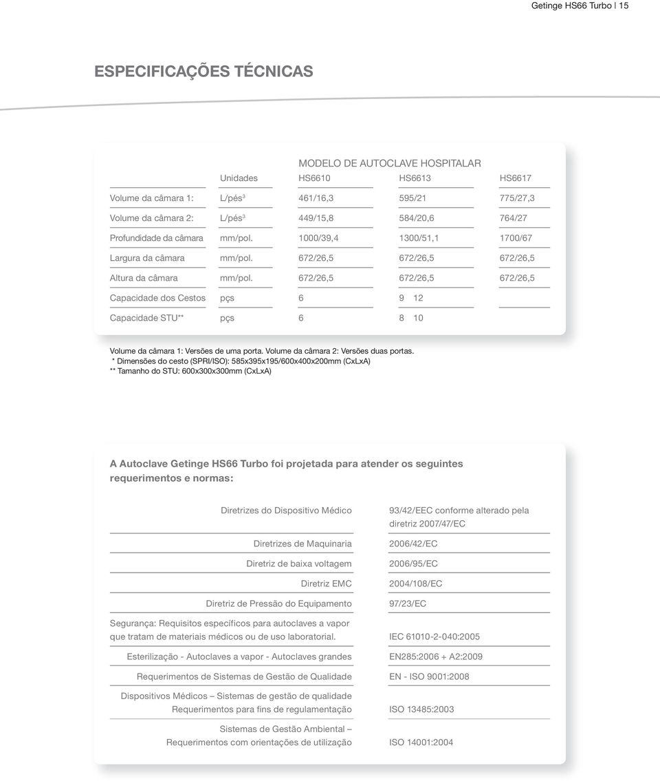 672/26,5 672/26,5 672/26,5 Capacidade dos Cestos* pçs 6 9 12 Capacidade STU** pçs 6 8 10 Volume da câmara 1: Versões de uma porta. Volume da câmara 2: Versões duas portas.