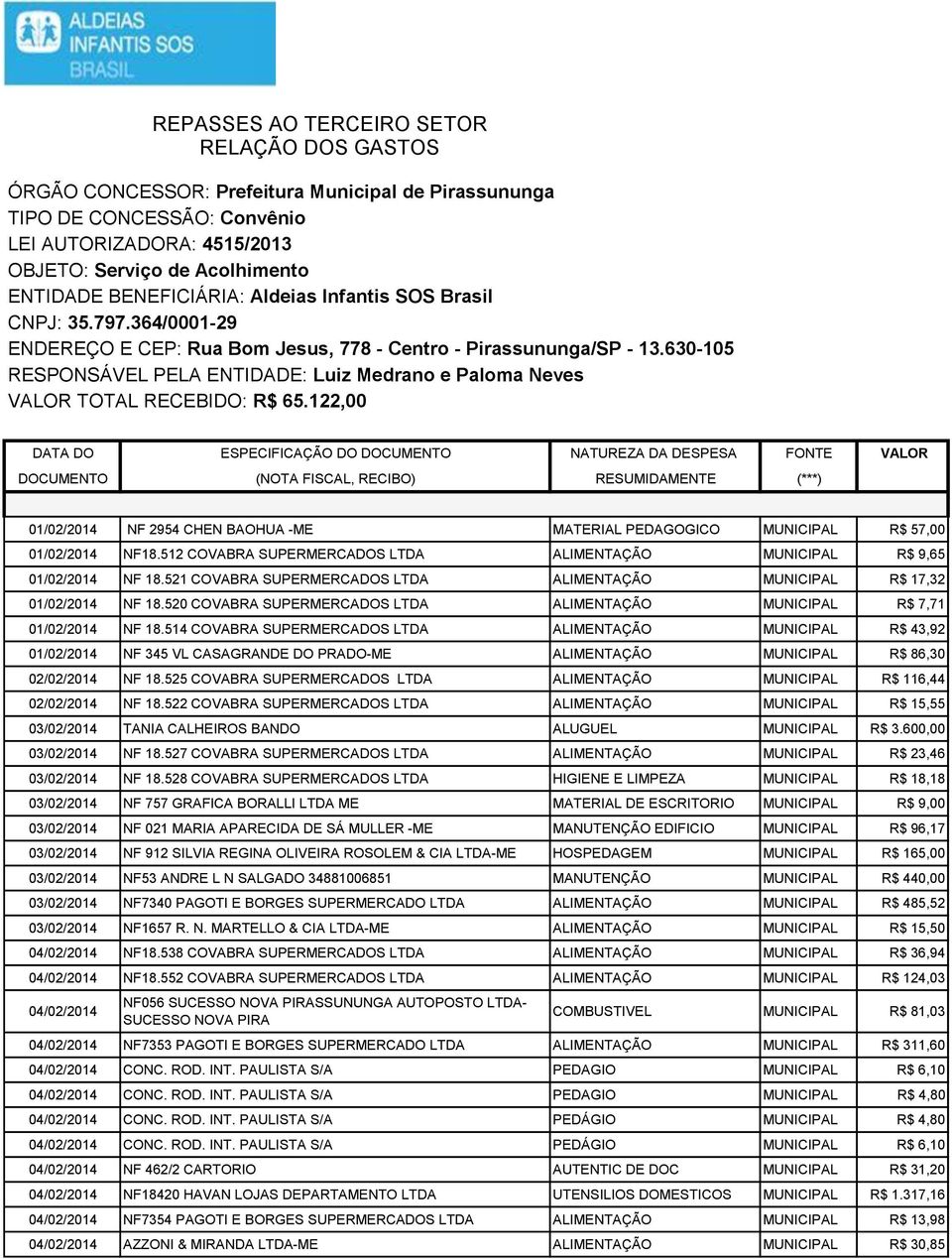 630-105 RESPONSÁVEL PELA ENTIDADE: Luiz Medrano e Paloma Neves VALOR TOTAL RECEBIDO: R$ 65.