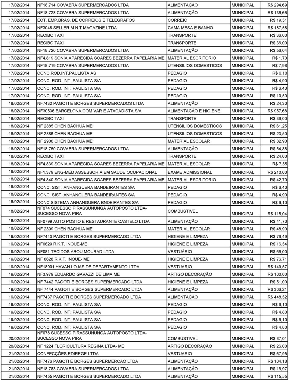 RECIBO TAXI TRANSPORTE MUNICIPAL R$ 36,00 17/02/2014 NF18.720 COVABRA SUPERMERCADOS LTDA ALIMENTAÇÃO MUNICIPAL R$ 56,04 17/02/2014 NF4.