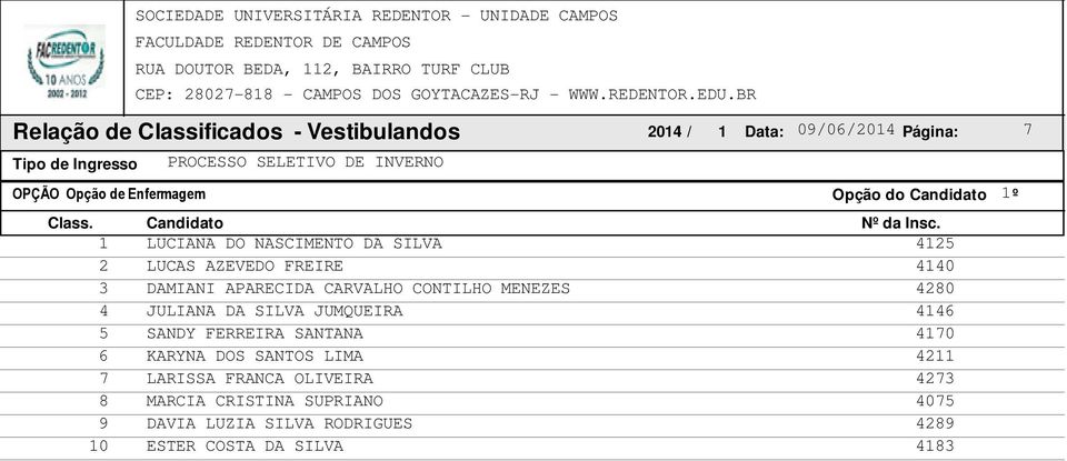 LUCIANA DO NASCIMENTO DA SILVA 5 LUCAS AZEVEDO FREIRE 0 DAMIANI APARECIDA CARVALHO CONTILHO MENEZES 80 JULIANA DA SILVA