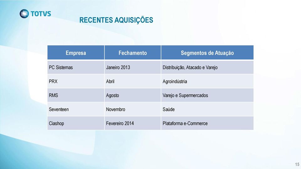 Abril Agroindústria RMS Agosto Varejo e Supermercados