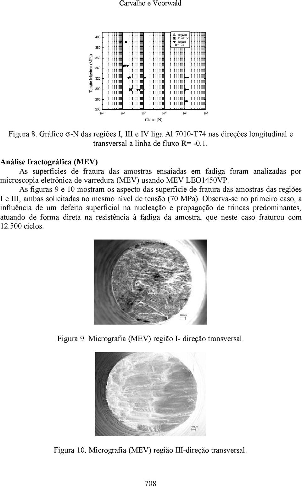 Análise fractográfica (MEV) As superfícies de fratura das amostras ensaiadas em fadiga foram analizadas por microscopia eletrônica de varredura (MEV) usando MEV LEO1450VP.