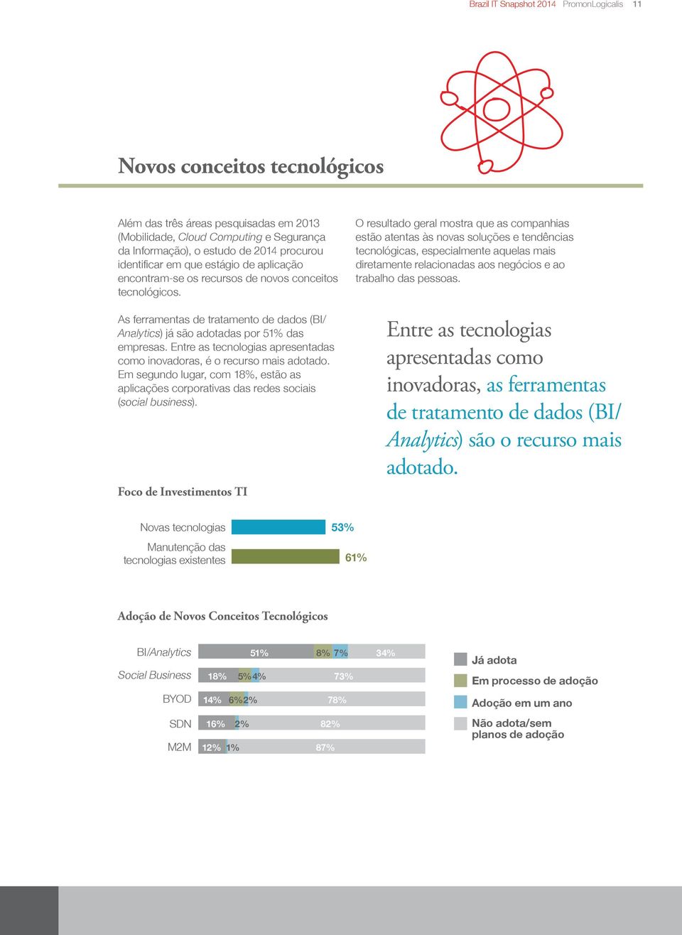 Entre as tecnologias apresentadas como inovadoras, é o recurso mais adotado. Em segundo lugar, com 18%, estão as aplicações corporativas das redes sociais (social business).