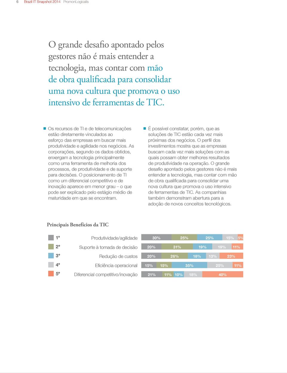 As corporações, segundo os dados obtidos, enxergam a tecnologia principalmente como uma ferramenta de melhoria dos processos, de produtividade e de suporte para decisões.