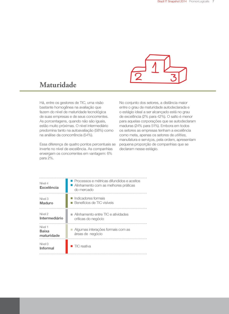 Essa diferença de quatro pontos percentuais se inverte no nível de excelência. As companhias enxergam os concorrentes em vantagem: 6% para 2%.