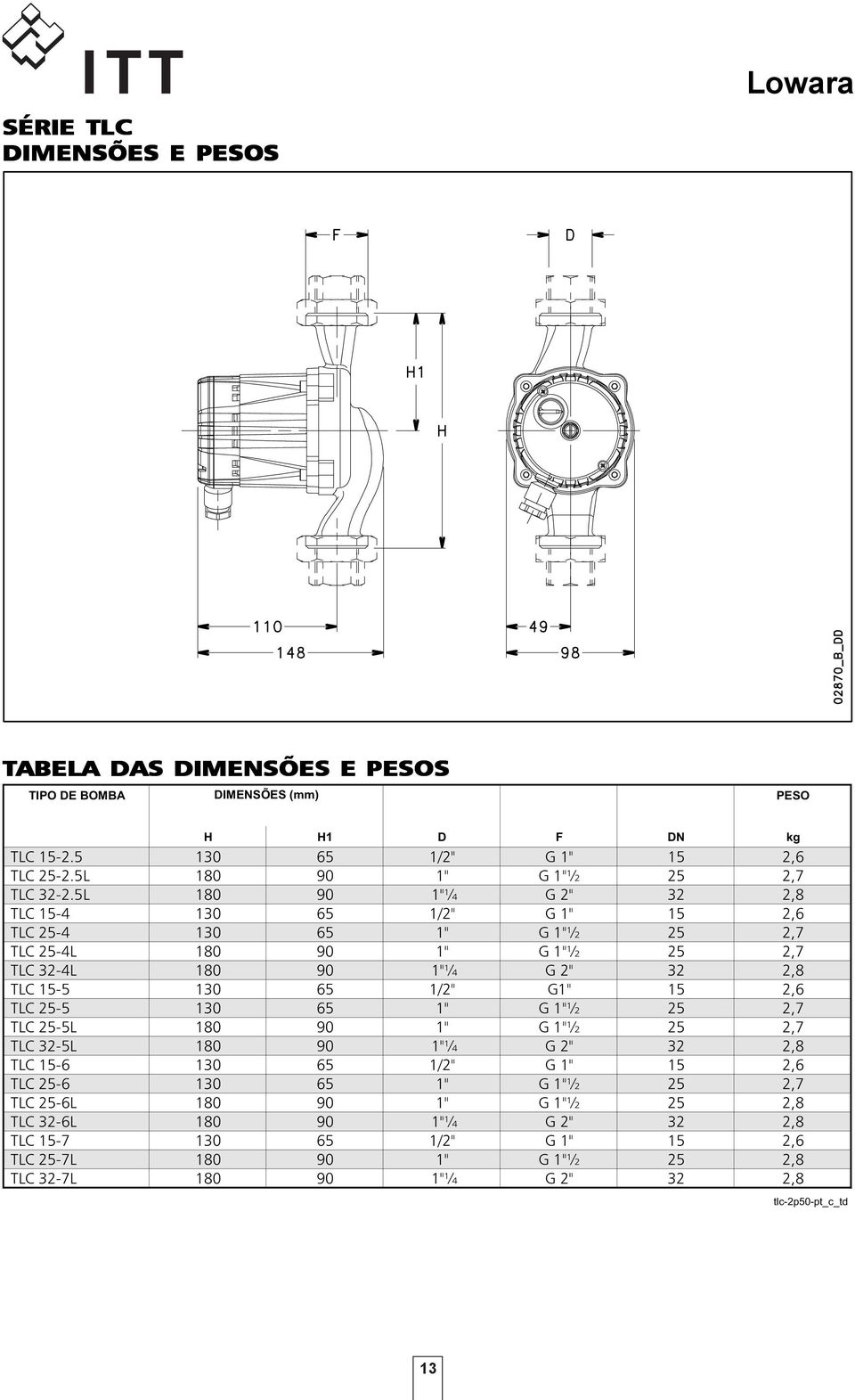 5L 180 90 1"¼ G 2" 32 2,8 TLC 15-4 130 65 1/2" G 1" 15 2,6 TLC 25-4 130 65 1" G 1"½ 25 2,7 TLC 25-4L 180 90 1" G 1"½ 25 2,7 TLC 32-4L 180 90 1"¼ G 2" 32 2,8 TLC 15-5 130 65 1/2" G1" 15 2,6 TLC