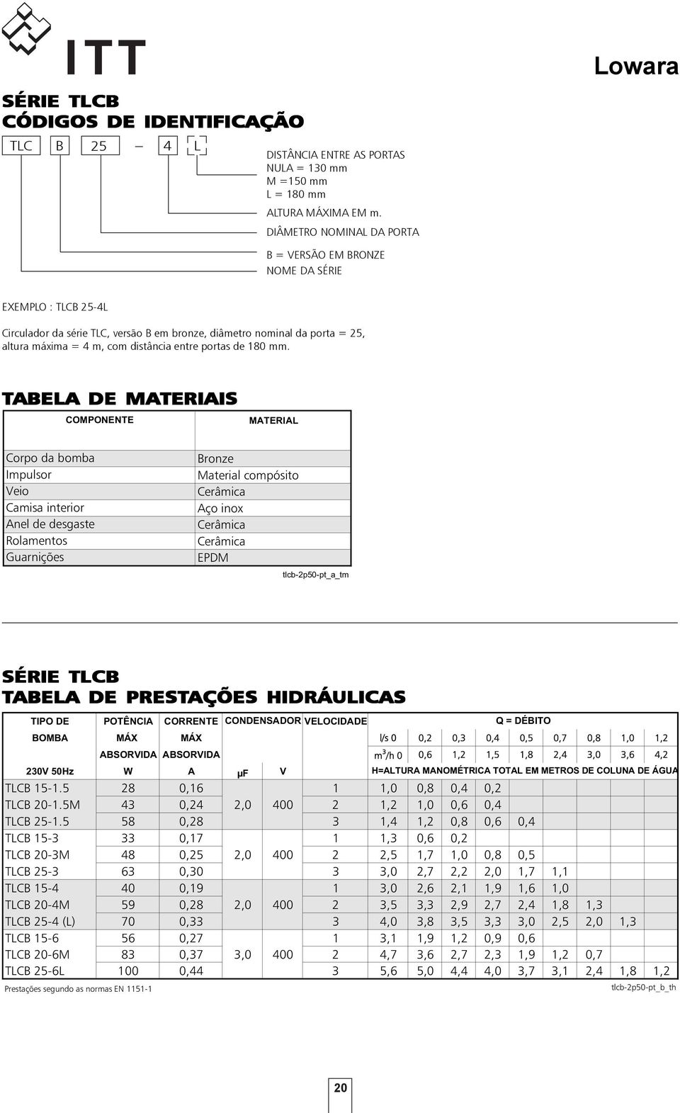 portas de 180 mm.