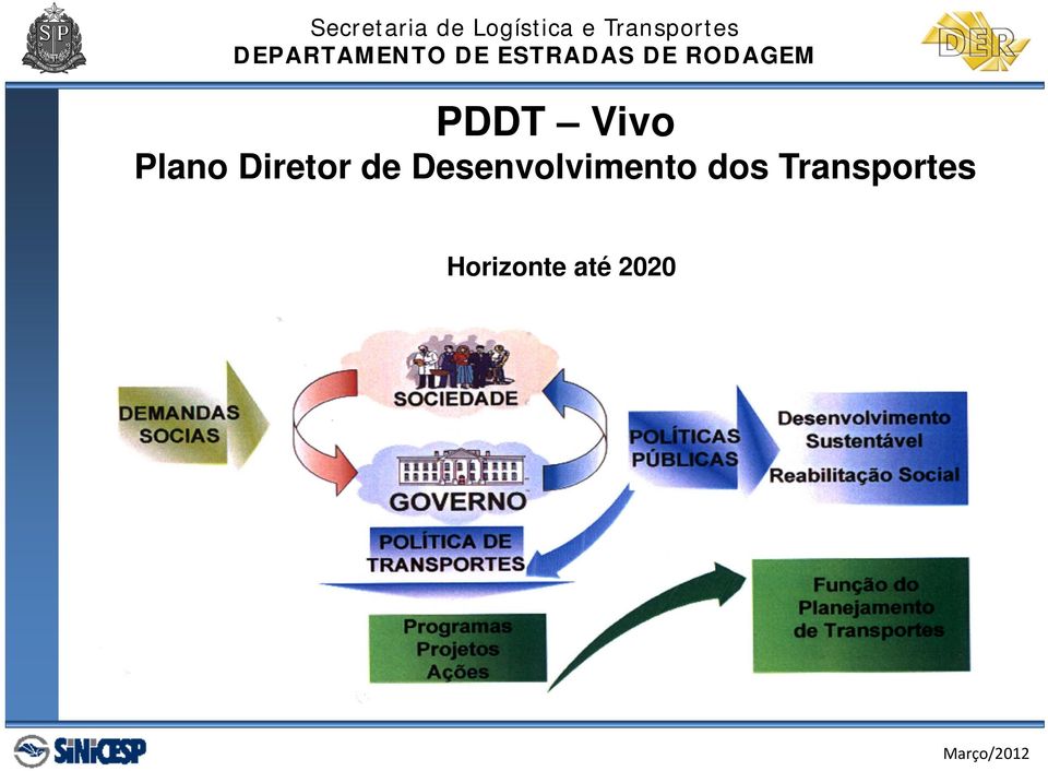 Desenvolvimento dos