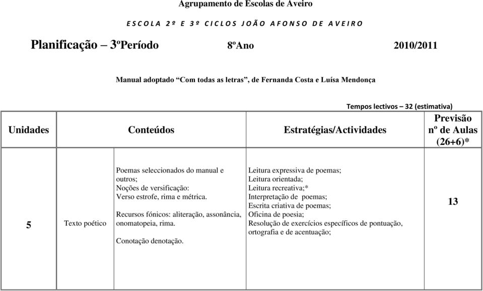 Noções de versificação: Verso estrofe, rima e métrica. Recursos fónicos: aliteração, assonância, onomatopeia, rima. Conotação denotação.