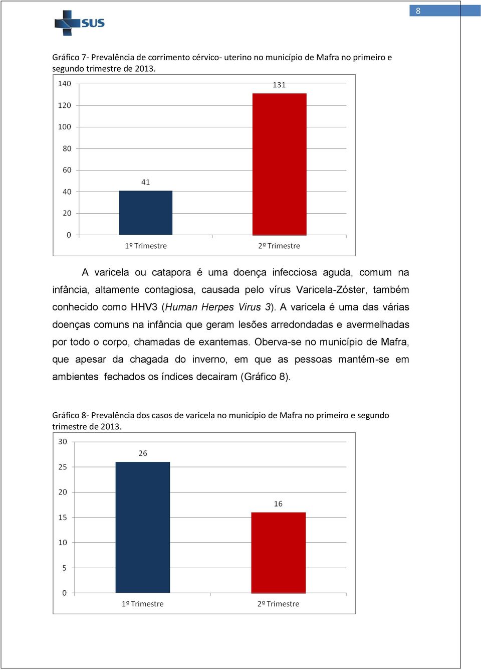 Virus 3). A varicela é uma das várias doenças comuns na infância que geram lesões arredondadas e avermelhadas por todo o corpo, chamadas de exantemas.